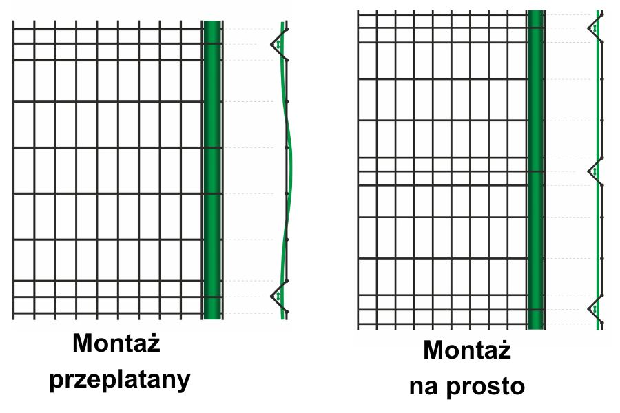 Sposoby montażu listw